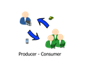 Producer - Consumer