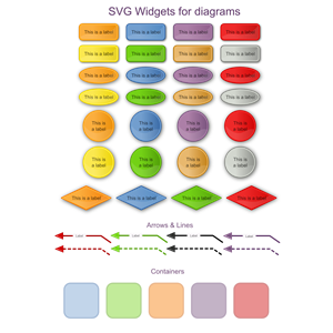 SVG widgets for diagrams