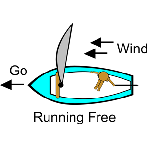 sailing running free