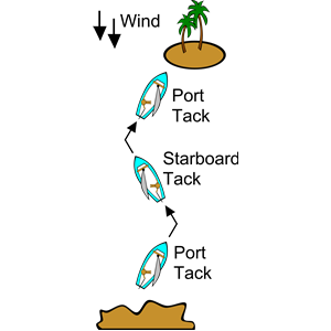 sailing tacks