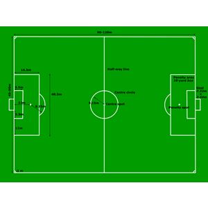 Football Pitch Measurements