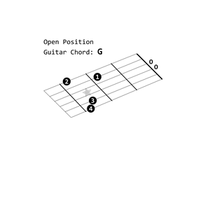 Open Position Guitar Chord: G