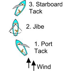 sailing jibe