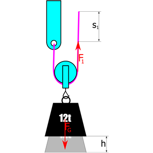 Moving pulley