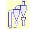 Cyclone Symbol