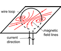 wire loop magnetic filed