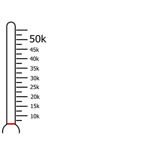 50k Fundraising Themometer