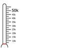 50k Fundraising Themometer