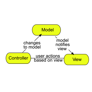 model view controller ia 01