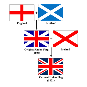 Union Jack Evolution