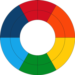 Goethe's Color Wheel (fresh)
