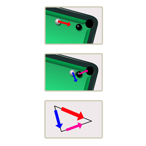 Pool table momentum conservation