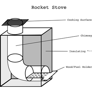 Rocket Stove