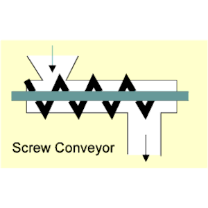 Conveyor - Screw