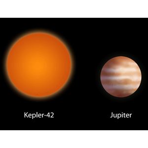 Kepler-42 and Jupiter Comparison