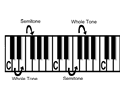 piano theory ganson